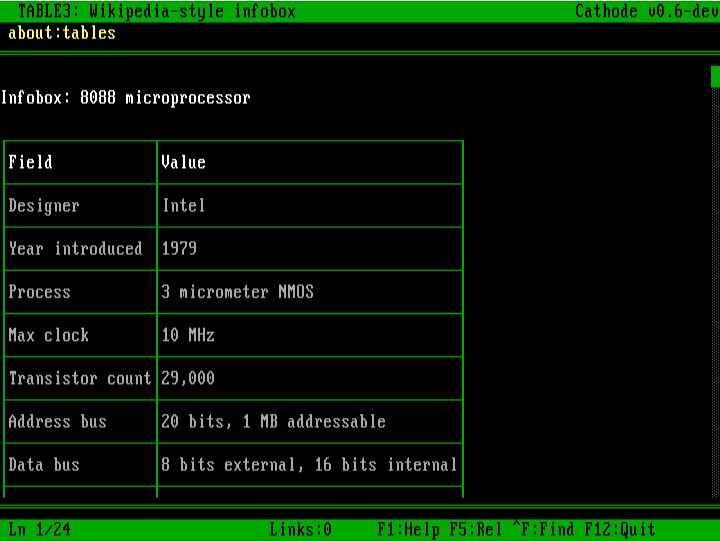 Cathode v0.6 rendering a Wikipedia-style infobox table. Title bar 'TABLE3: Wikipedia-style infobox'. Heading 'Infobox: 8088 microprocessor'. A two-column table with CP437 box-drawing borders shows Field/Value rows: Designer/Intel, Year introduced/1979, Process/3 micrometer NMOS, Max clock/10 MHz, Transistor count/29,000, Address bus/20 bits 1 MB addressable, Data bus/8 bits external 16 bits internal.