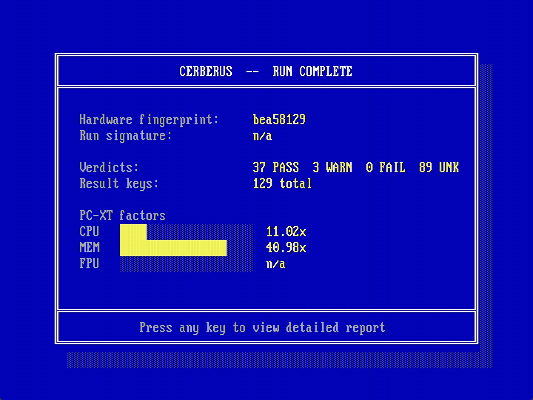 CERBERUS RUN COMPLETE end-of-run summary card. Hardware fingerprint bea50129. Verdicts 37 PASS, 3 WARN, 0 FAIL, 89 UNK. Result keys 129 total. PC-XT factors with horizontal bar chart: CPU 11.02x, MEM 40.98x, FPU n/a. Prompt: Press any key to view detailed report.