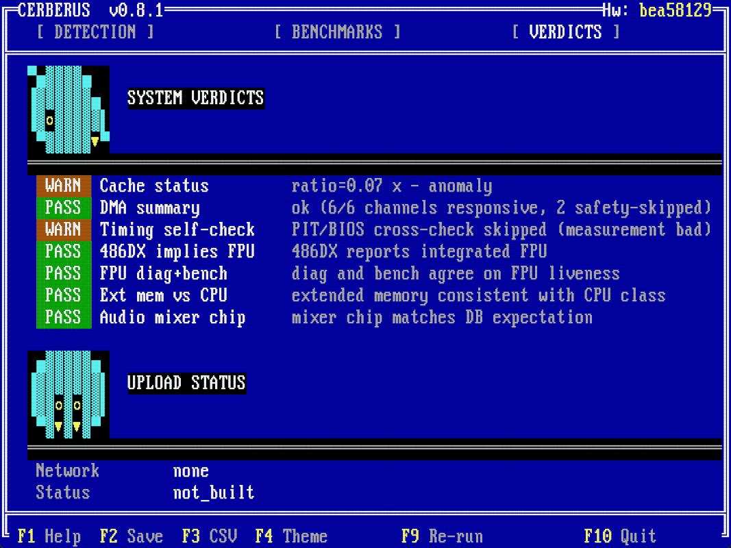 CERBERUS VERDICTS pane (v0.8.1 era screenshot) with three-dog logo. SYSTEM VERDICTS list: WARN Cache status (ratio 0.07x anomaly), PASS DMA summary (6 of 6 channels responsive, 2 safety-skipped), WARN Timing self-check (PIT/BIOS cross-check skipped, measurement bad), PASS 486DX implies FPU, PASS FPU diag+bench agree on FPU liveness, PASS Ext mem vs CPU consistent with CPU class, PASS Audio mixer chip matches DB expectation. UPLOAD STATUS section below shows Network none, Status not_built.